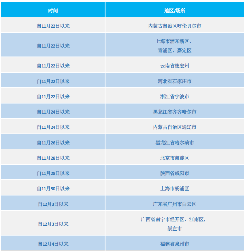 “31省新增本土38例” 31省新增本土93例?-第3张图片