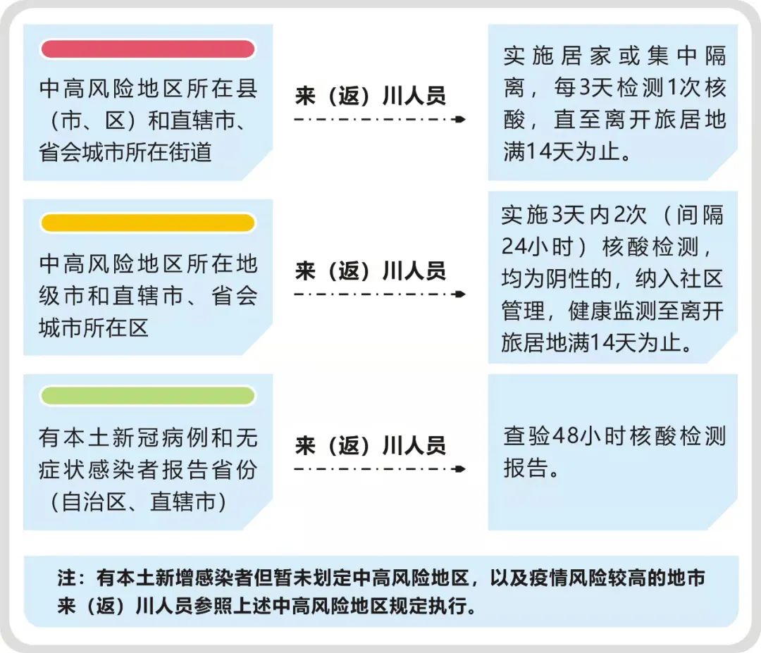 “31省新增本土38例” 31省新增本土93例?-第2张图片