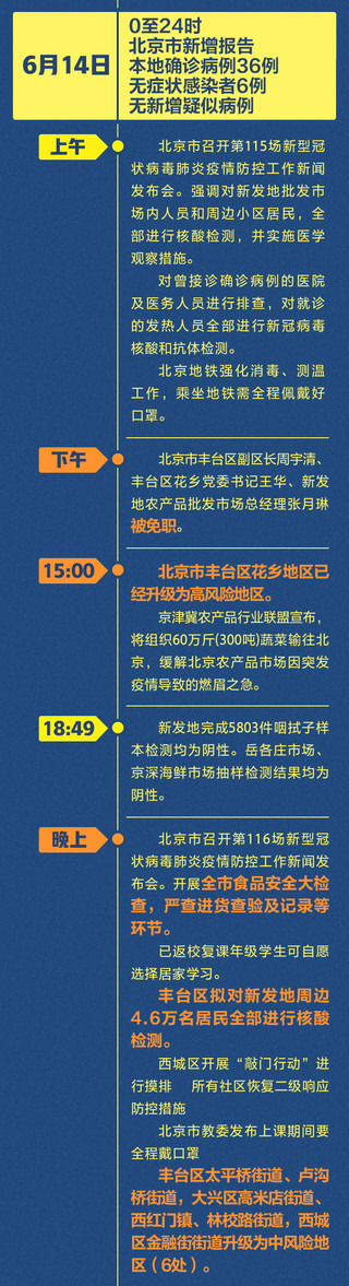 「疫情北京」〃疫情北京死亡人数-第2张图片