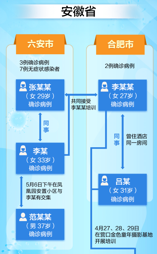 北京新增本土8例︰(北京新增本土病例轨迹)-第3张图片