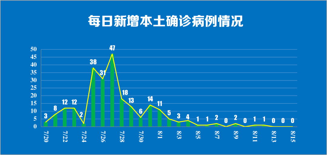 「南京新增1个高风险5个中风险地区」〃南京现有1个高风险20个中风险地区-第2张图片