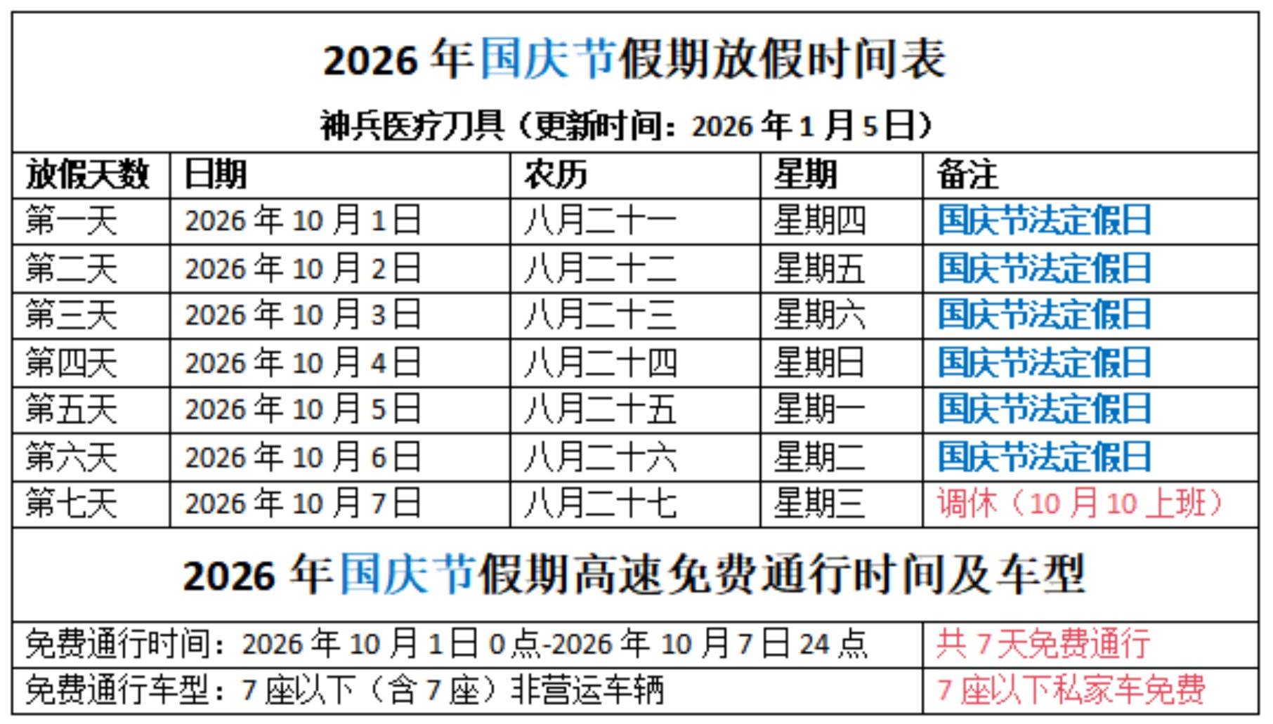 2024年春节高速免费几号到几号︰(21年春节高速免费到几号)-第1张图片