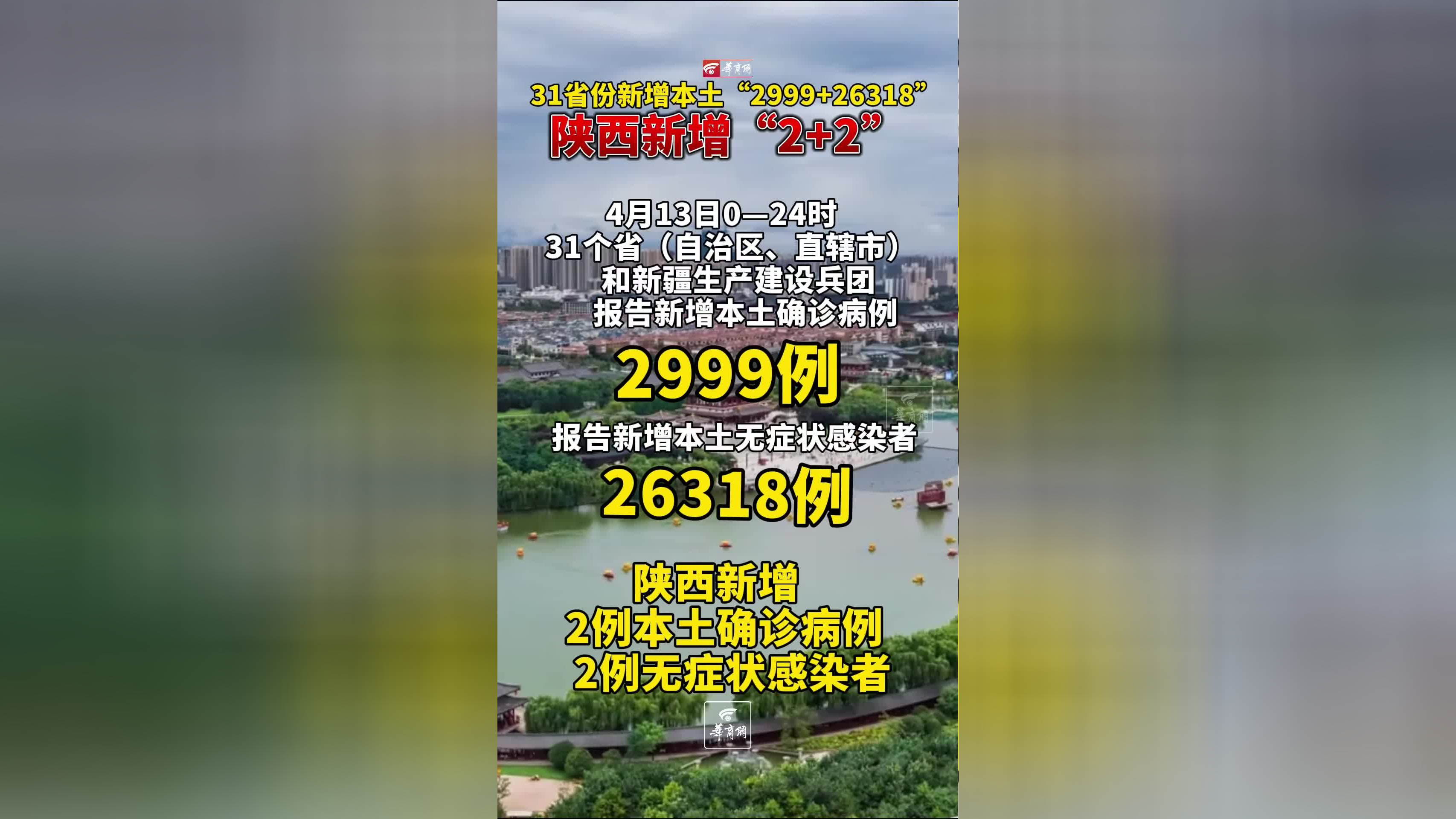 31省份连续2天本土确诊0新增︰(31省份昨增2例本土确诊)-第3张图片