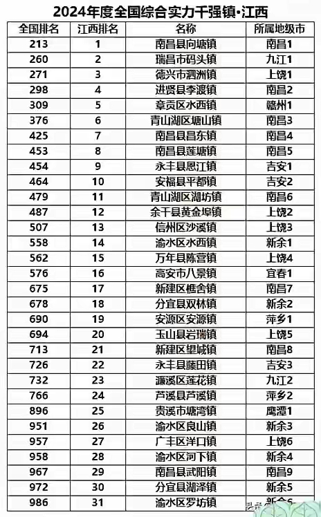 “31省区市新增确诊25例” 31省区市新增确诊病例20例?-第1张图片