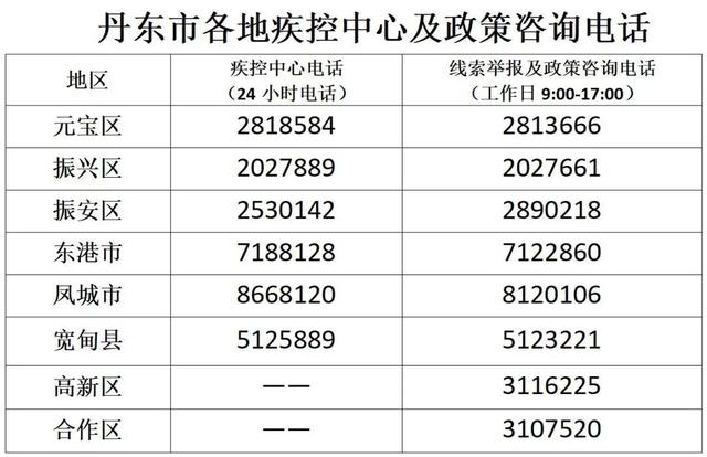 「丹东最新疫情消息」〃丹东疫情最新报道-第2张图片
