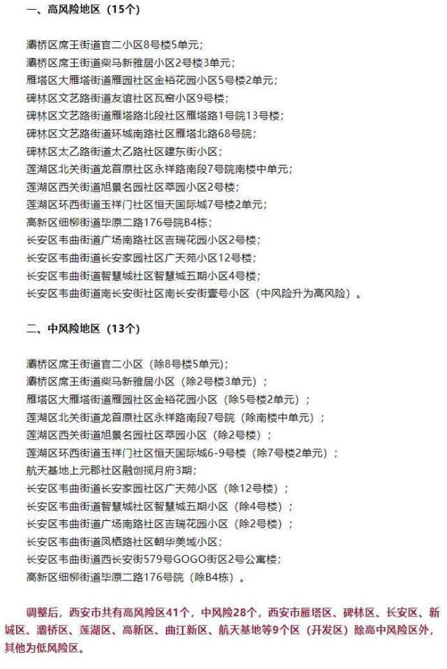 全国共2个高风险区12个中风险区〃全国共2个高风险区12个中风险区有哪些-第2张图片