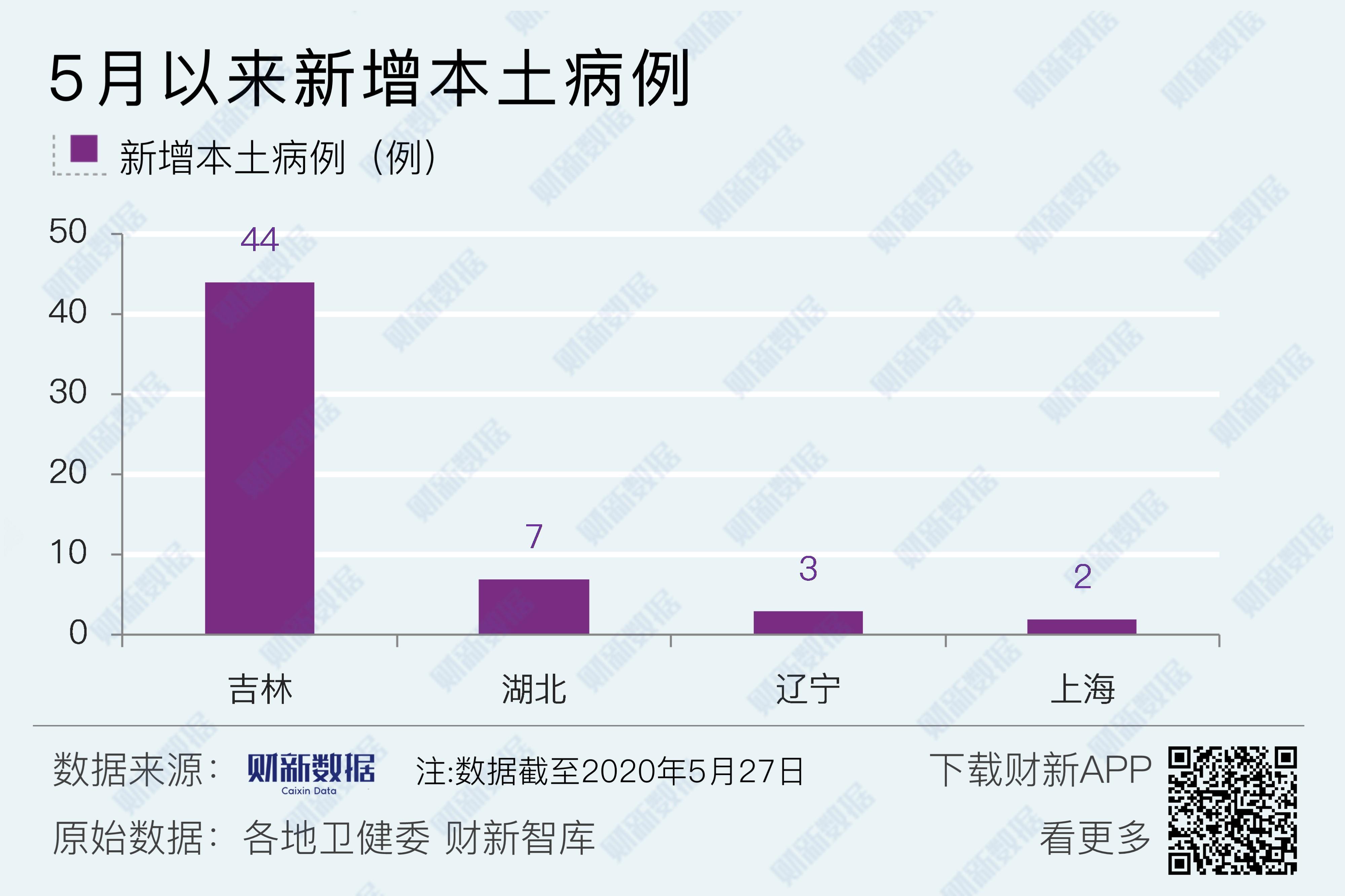 31省份新增27例︰(31个省份新增17)-第3张图片
