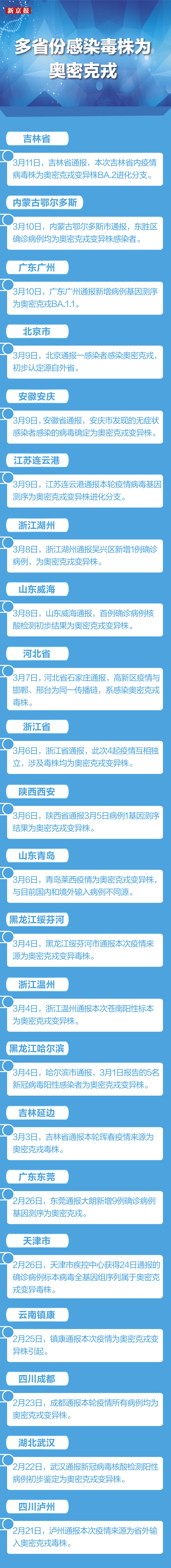 本次疫情由新的境外输入源头引起.本轮疫情系新境外输入源头-第1张图片