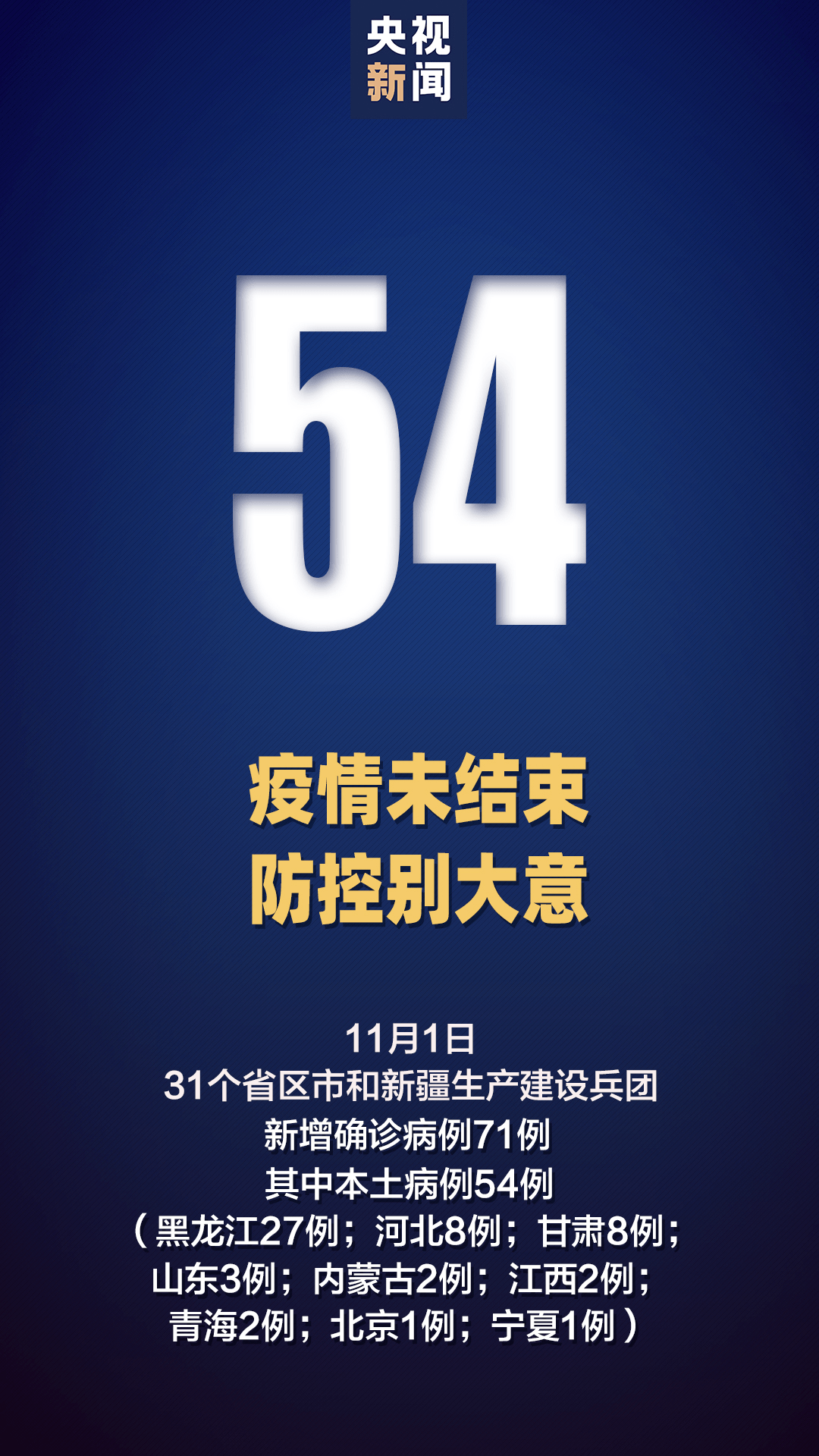 “哈尔滨的最近疫情” 哈尔滨最近疫情通报？-第2张图片