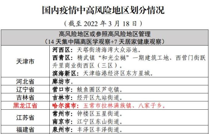 “天津新增6例本土确诊” 天津新增6例最新通告?-第2张图片