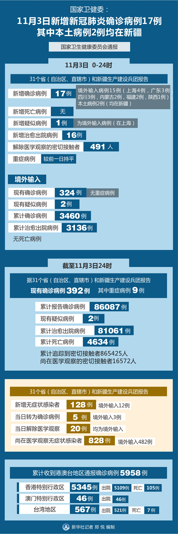 浙江三地报告新增确诊病例50例-浙江三地疫情-第2张图片