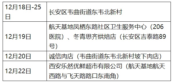 西安新增确诊活动轨迹公布,西安新增确诊活动轨迹公布最新消息-第2张图片