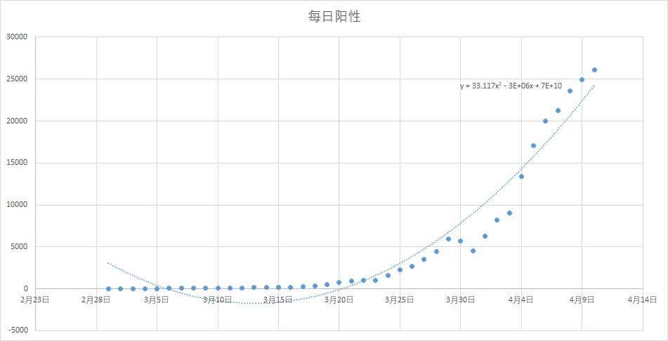 31省区市新增4例无症状感染者︰(31省区市新增无症状感染20例)-第2张图片