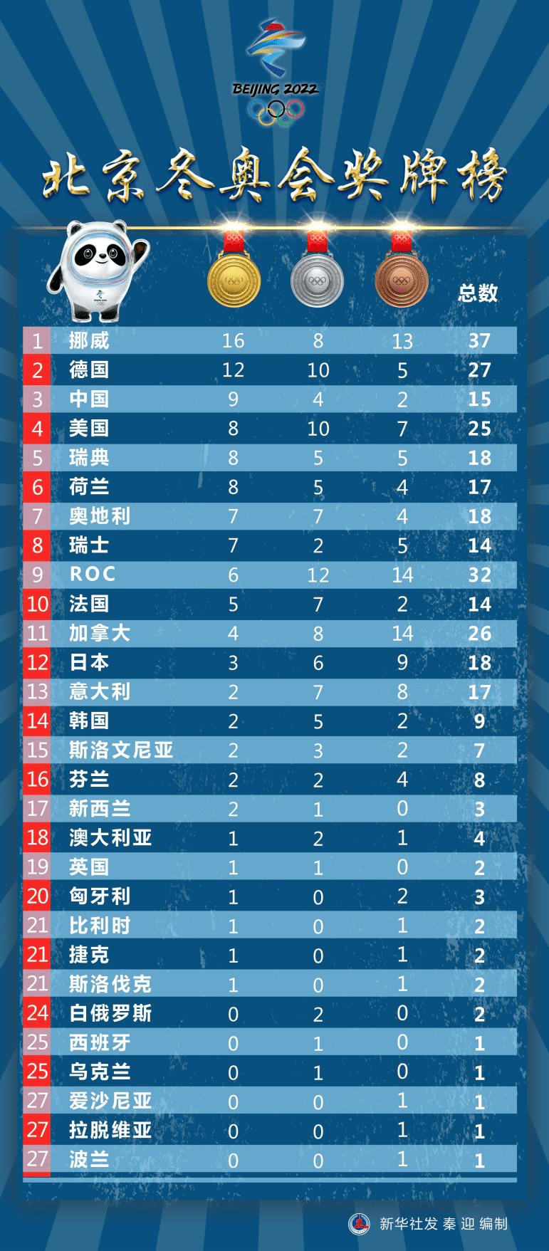 全国新增7例境外输入确诊.全国新增境外输入98例-第2张图片