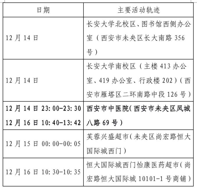 “榆林疫情最新消息” 榆林疫情最新消息活动轨迹?-第3张图片