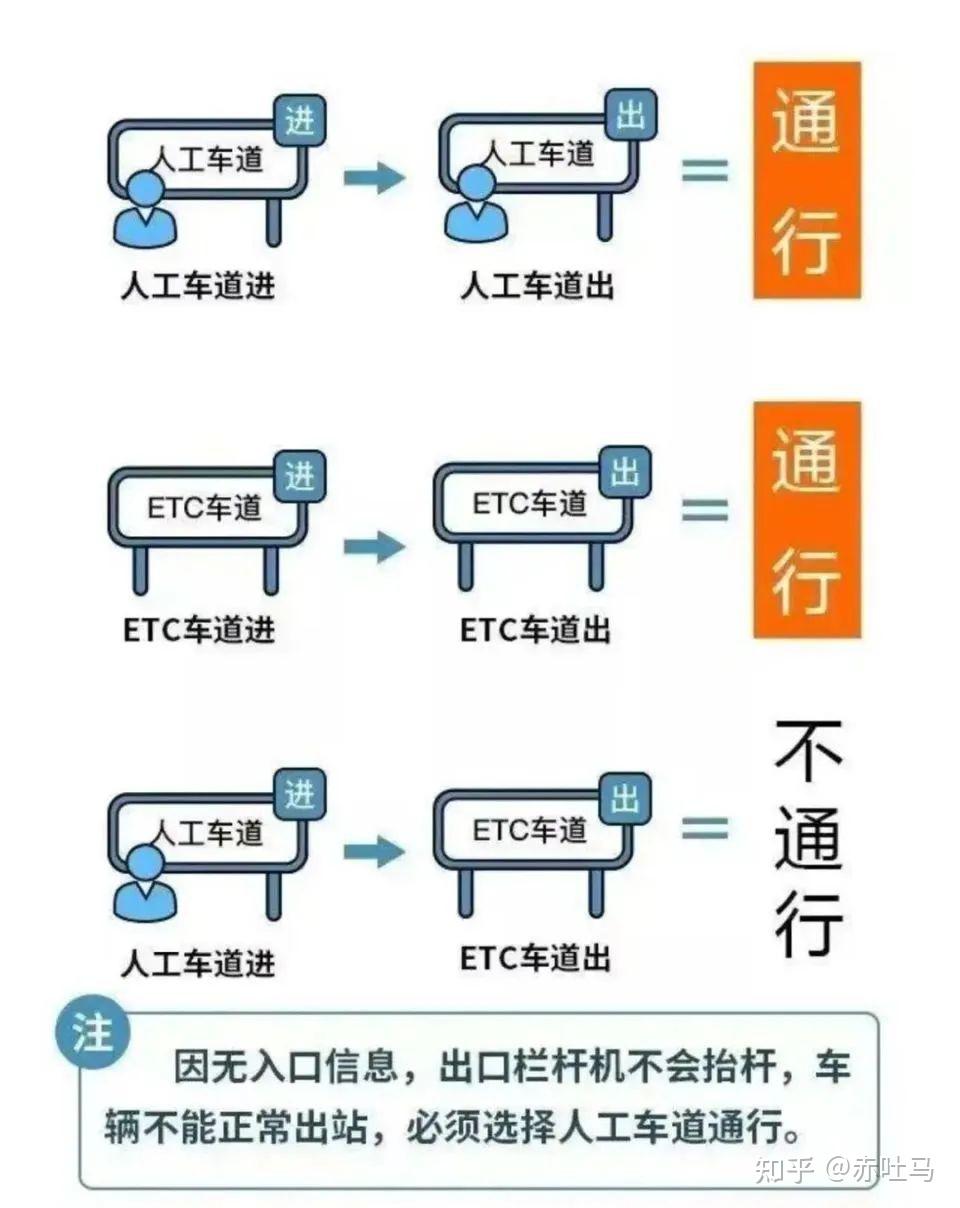 清明节高速公路免费几天-今年清明节高速公路免费几天-第3张图片
