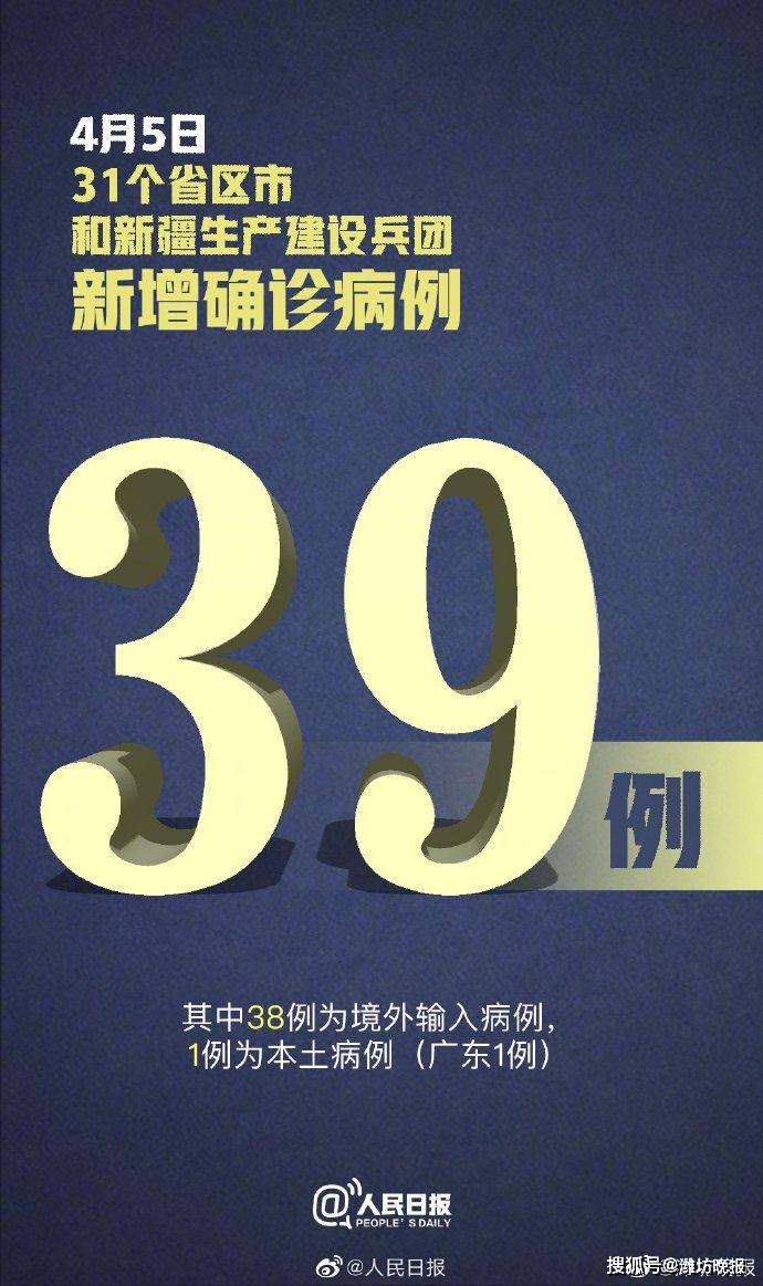 “31省新增确诊54例” 31省新增确诊52例 本土36例？-第3张图片