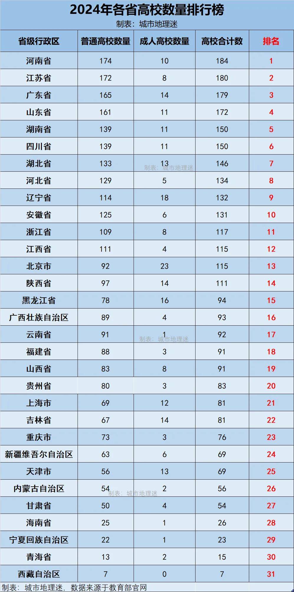 “31省新增确诊54例” 31省新增确诊52例 本土36例？-第2张图片