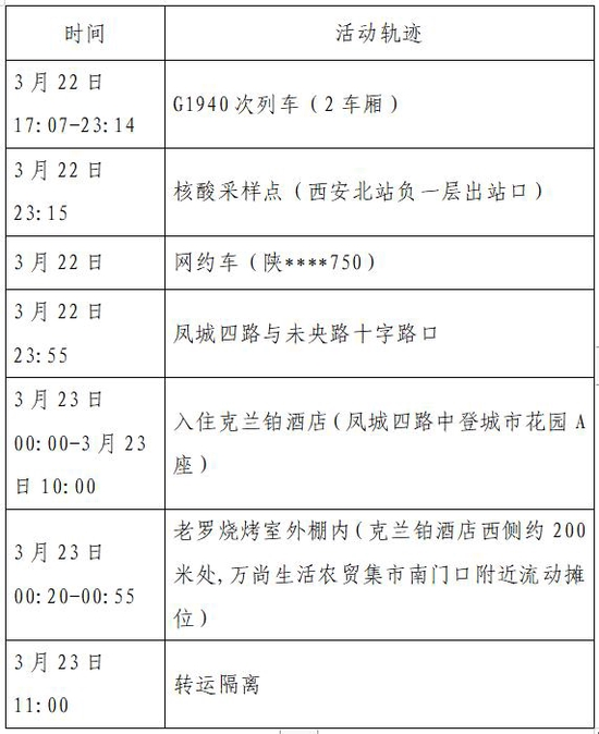 北京新增22例本土感染者-北京新增2本土确诊行程-第2张图片