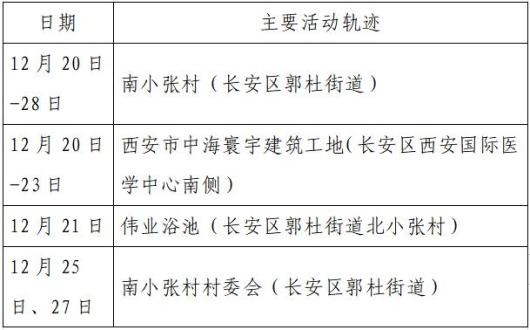 黑龙江新增15例本土确诊〃黑龙江新增本土确诊15例活动轨迹-第3张图片