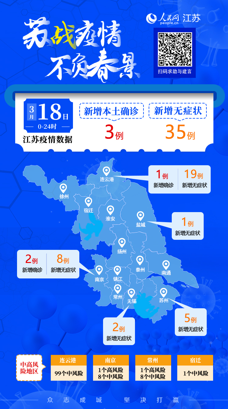 31省新增本土确诊40例.31省新增本土确诊病例-第2张图片