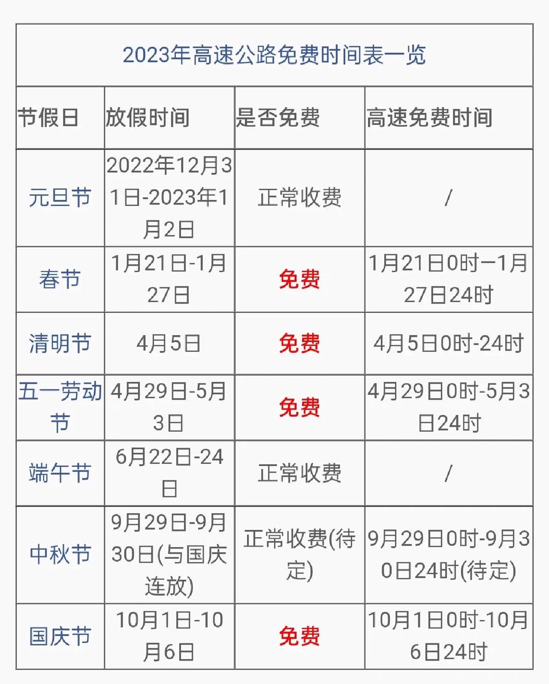 2023五一高速费免费时间.2021年五一高速免费日期-第2张图片