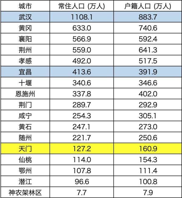 “湖北疫情最新消息今天新增了15例” 湖北疫情最新动态实时?-第3张图片