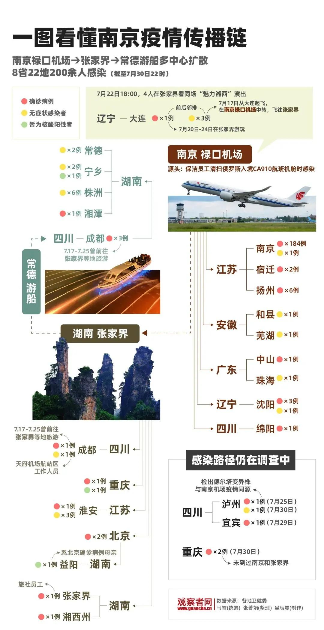 疫情波及8省市,疫情波及7省份-第2张图片