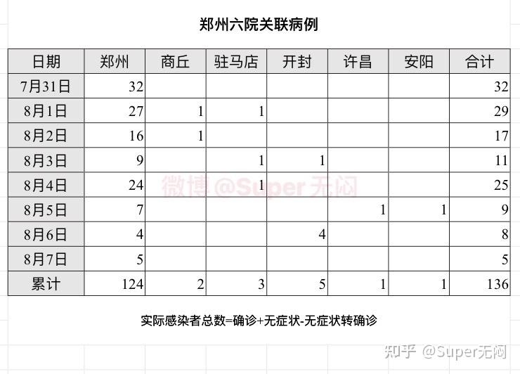 31省区市新增38例本土确诊︰(31省份新增本土确诊38例)-第2张图片